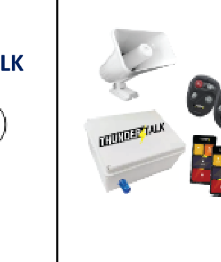KIT THUNDER TALK